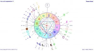 Astrological chart with zodiac signs and symbols.