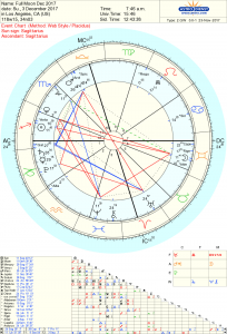 Astrology birth chart with planetary positions.
