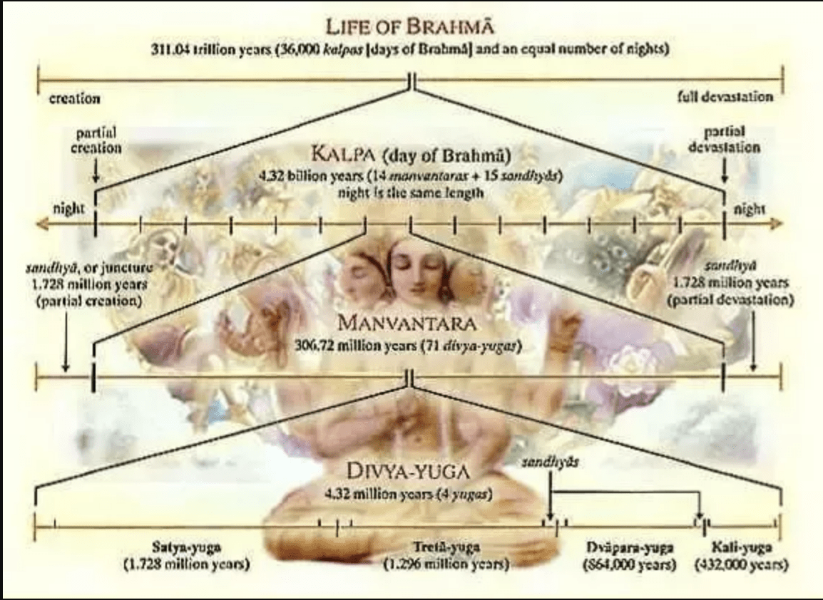 Age of Brahma