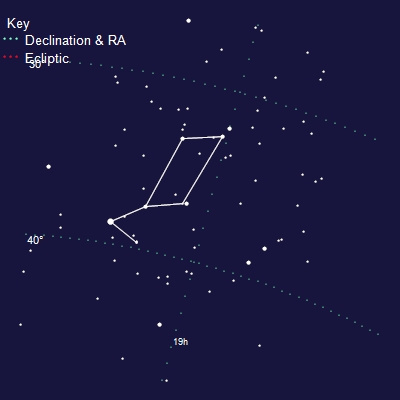 A sky map of the constellation key.