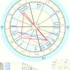 A natal chart with the numbers 1 2 3 4 5 6 7 8 9 and 1 0.