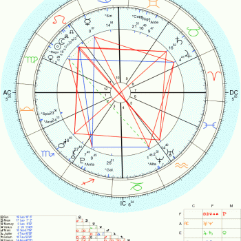 A natal chart with the numbers 1 2 3 4 5 6 7 8 9 and the names of all the zodiac signs.