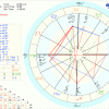 A chart of the natal birth chart for a woman.