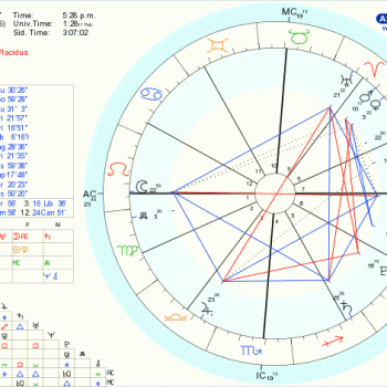 A natal chart with the sun in the center.