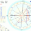 Great Conjunction Occult Meaning part 3
