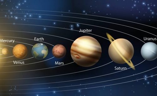 A diagram of the planets in order from earth to mars.