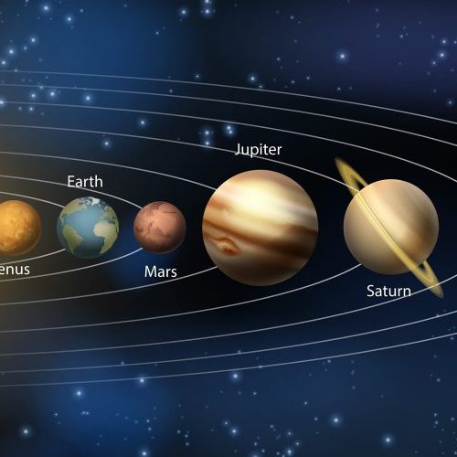 A group of planets that are in the solar system.