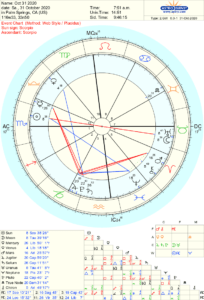 Astrological chart with planetary positions.