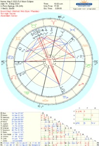 Astrological chart with planetary positions and aspects.