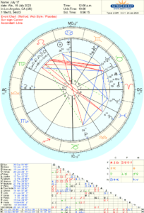 Astrological birth chart with planetary positions.