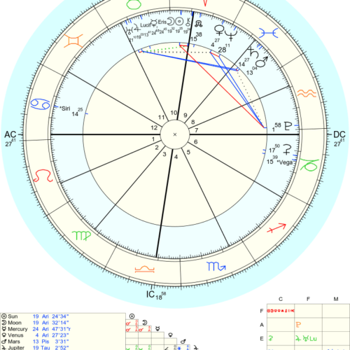 A chart of the natal birth chart for a woman.