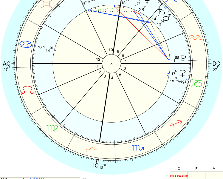 A chart of the natal birth chart for a woman.