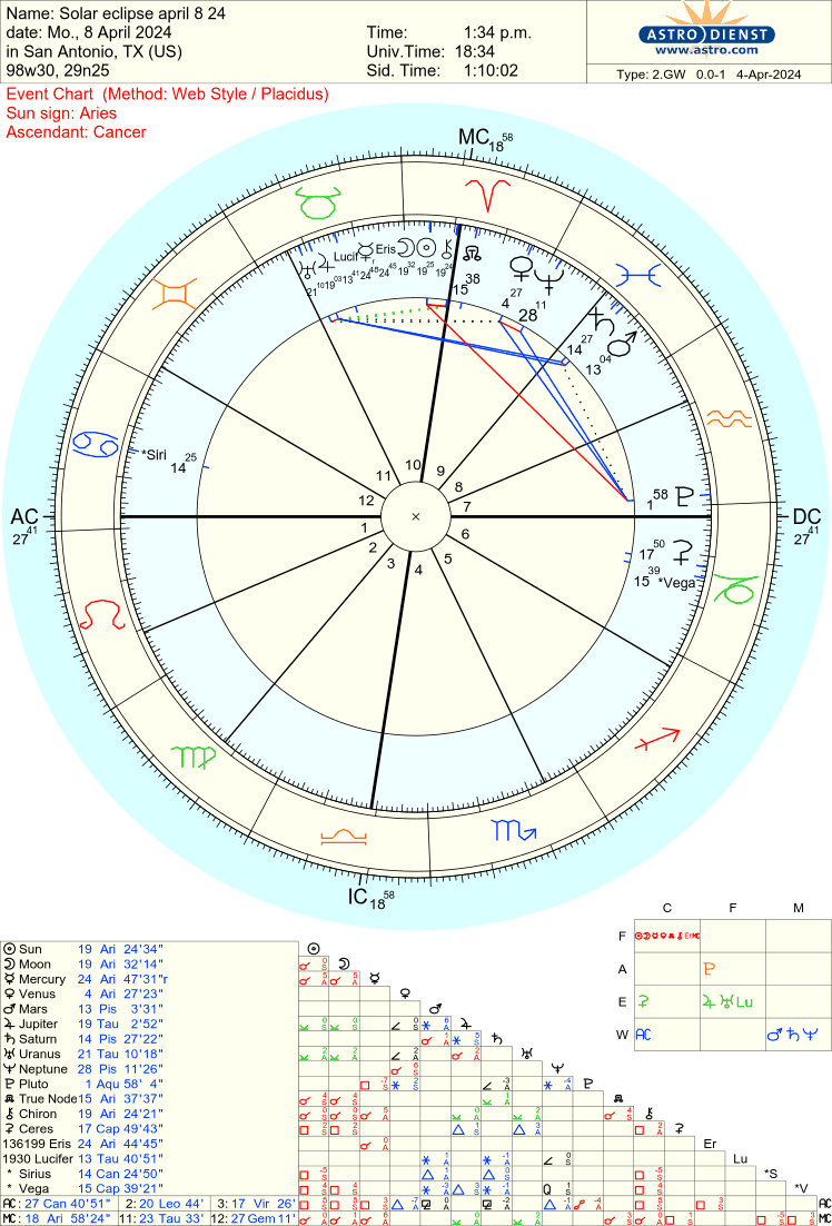 Occult Meaning of Great Conjunctions