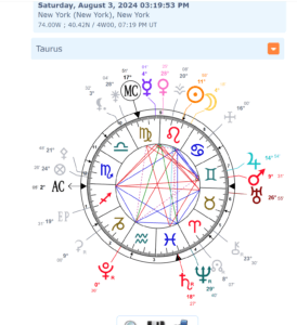 Astrological chart with zodiac signs and symbols.