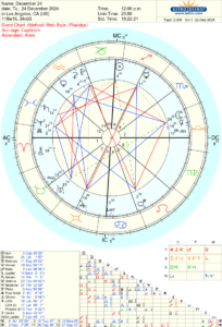 Astrological birth chart with planetary positions.