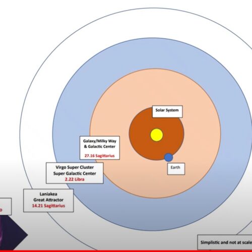 Diagram showing the structure of the sun with labeled layers.