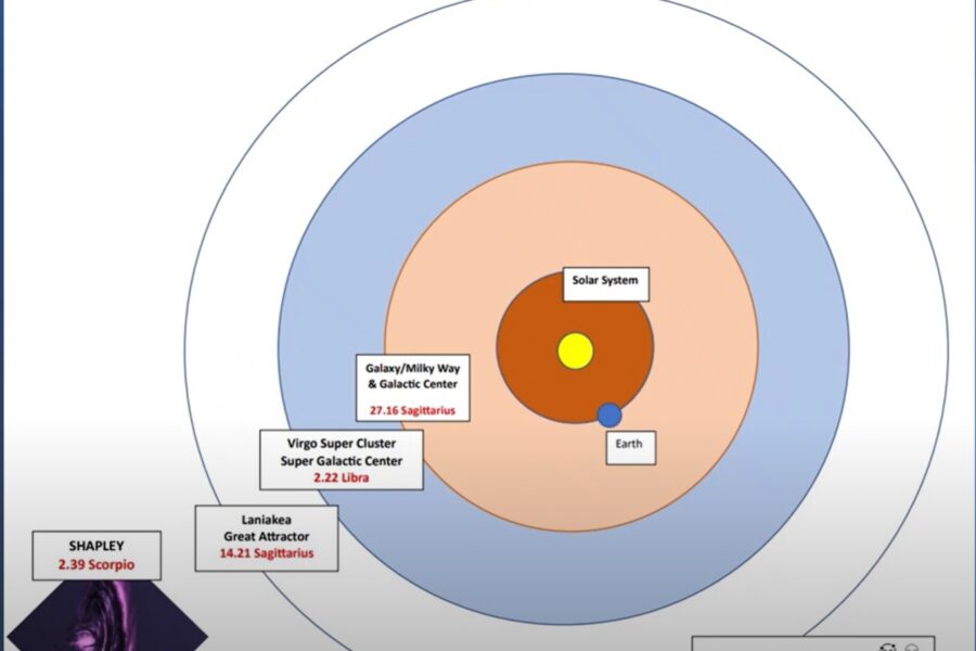 Diagram showing the structure of the sun with labeled layers.