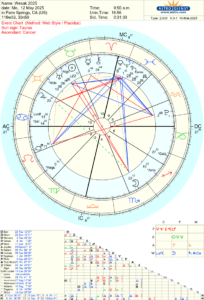 Astrological birth chart with planetary positions.
