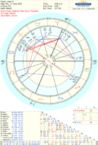 Astrological birth chart with symbols and lines.