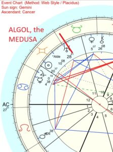 Astrology birth chart with planetary positions and aspects.