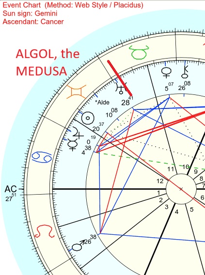 Astrological chart highlighting Algol, the Medusa star.