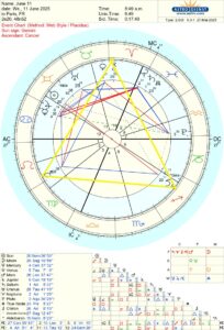 Astrology birth chart with planetary positions and aspects.