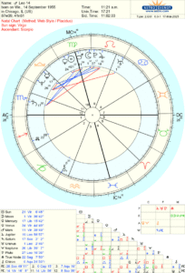A detailed circular astrological birth chart with planetary positions.